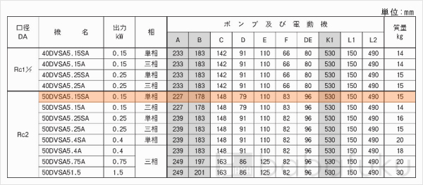 荏原(エバラ)50DVSA5.15SA 荏原(エバラ)50DVSA5.15SA