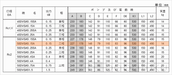 荏原(エバラ)50DVSA5.15A