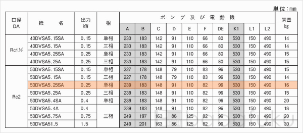 荏原(エバラ)50DVSA5.25SA