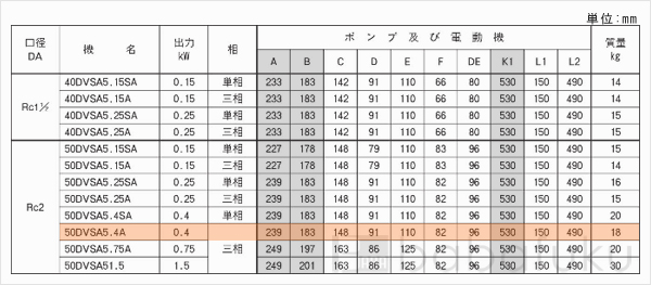 荏原(エバラ)50DVSA5.4A 荏原(エバラ)50DVSA5.4A