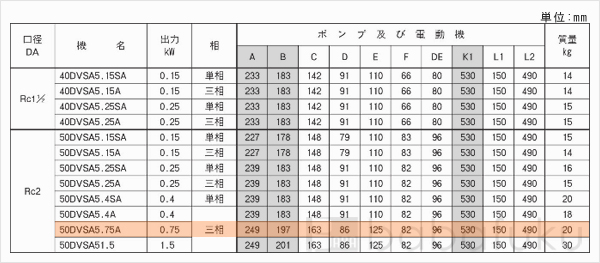 荏原(エバラ)50DVSA5.75A 荏原(エバラ)50DVSA5.75A