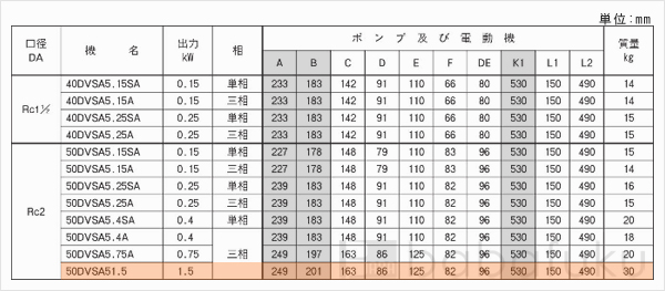 荏原(エバラ)50DVSA51.5 荏原(エバラ)50DVSA51.5