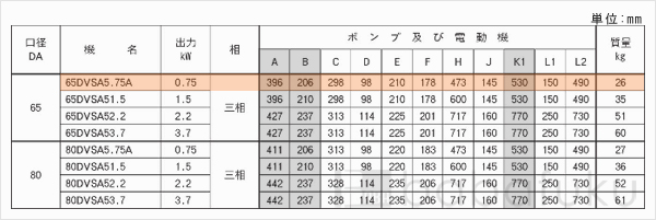 荏原(エバラ)65DVSA5.75A 荏原(エバラ)65DVSA5.75A