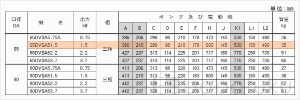 荏原(エバラ)65DVSA51.5