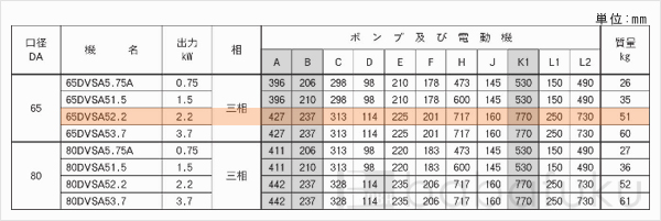 荏原(エバラ)65DVSA52.2