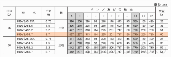 荏原(エバラ)65DVSA53.7