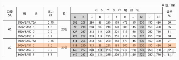 荏原(エバラ)80DVSA51.5 荏原(エバラ)80DVSA51.5