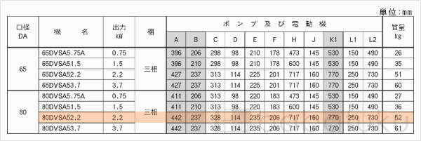 荏原(エバラ)80DVSA52.2