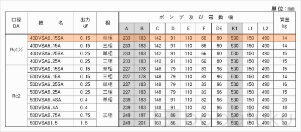 荏原(エバラ)40DVSA6.15SA