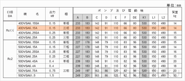 荏原(エバラ)40DVSA6.15A 荏原(エバラ)40DVSA6.15A