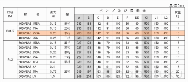 荏原(エバラ)40DVSA6.25SA 荏原(エバラ)40DVSA6.25SA