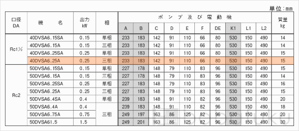 荏原(エバラ)40DVSA6.25A
