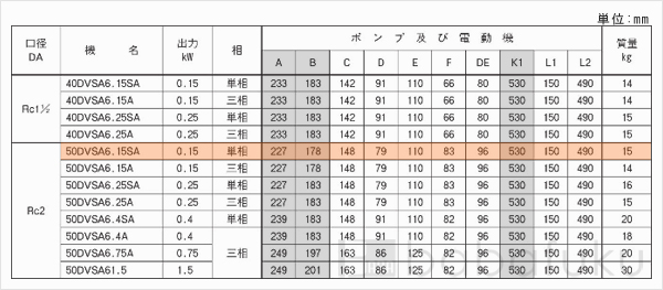 荏原(エバラ)50DVSA6.15SA