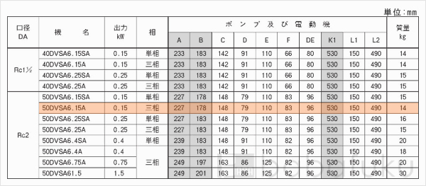 荏原(エバラ)50DVSA6.15A 荏原(エバラ)50DVSA6.15A