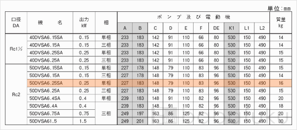 荏原(エバラ)50DVSA6.25SA