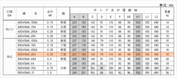 荏原(エバラ)50DVSA6.25A