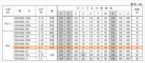荏原(エバラ)50DVSA6.4SA