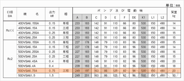 荏原(エバラ)50DVSA6.75A
