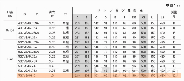 荏原(エバラ)50DVSA61.5