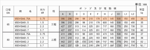 荏原(エバラ)65DVSA6.75A