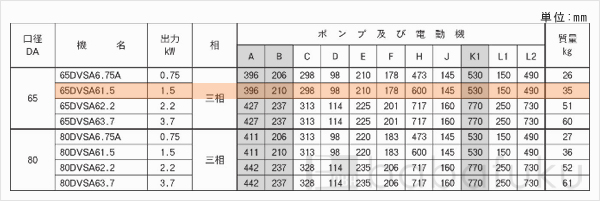 荏原(エバラ)65DVSA61.5