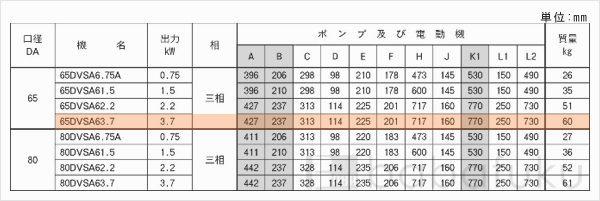 荏原(エバラ)65DVSA63.7