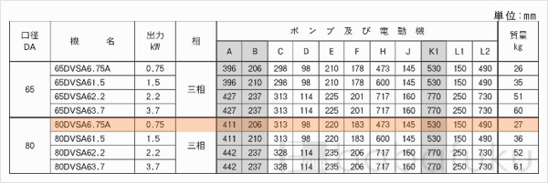 荏原(エバラ)80DVSA6.75A