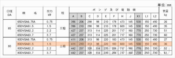 荏原(エバラ)80DVSA61.5 荏原(エバラ)80DVSA61.5