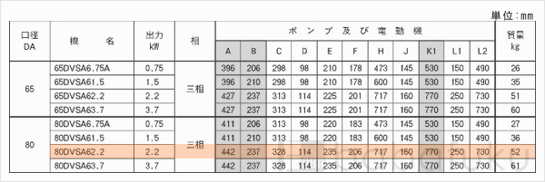 荏原(エバラ)80DVSA62.2