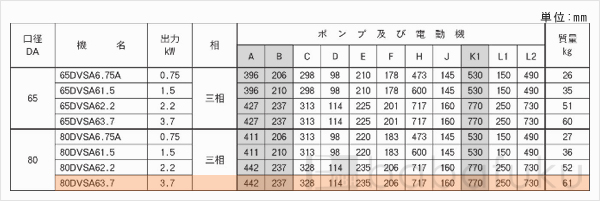 荏原(エバラ)80DVSA63.7