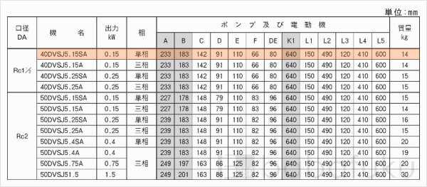 荏原(エバラ)40DVSJ5.15SA