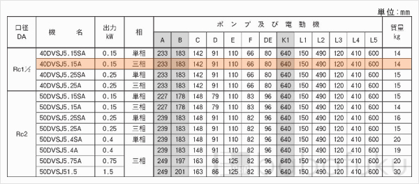 荏原(エバラ)40DVSJ5.15A
