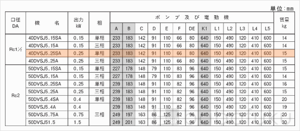 荏原(エバラ)40DVSJ5.25SA