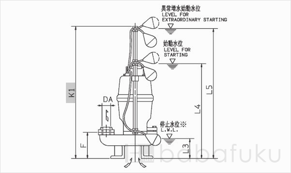 荏原(エバラ)40DVSJ5.25A