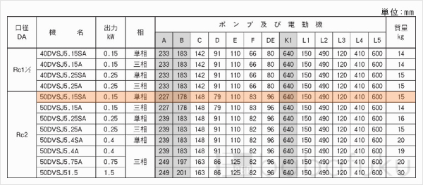 荏原(エバラ)50DVSJ5.15SA