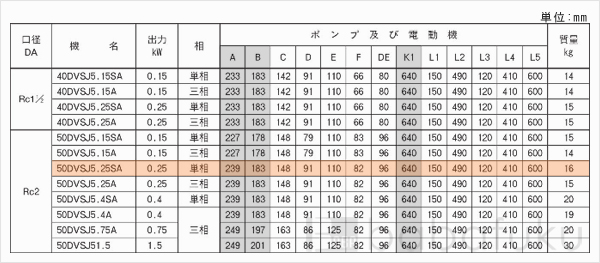 荏原(エバラ)50DVSJ5.25SA