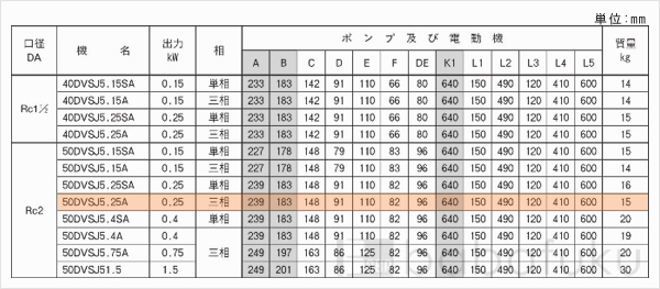 荏原(エバラ)50DVSJ5.25A 荏原(エバラ)50DVSJ5.25A