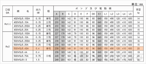 荏原(エバラ)50DVSJ5.4SA