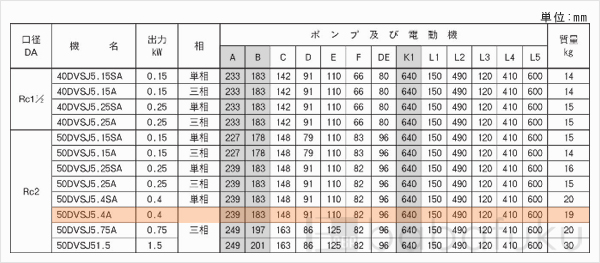 荏原(エバラ)50DVSJ5.4A