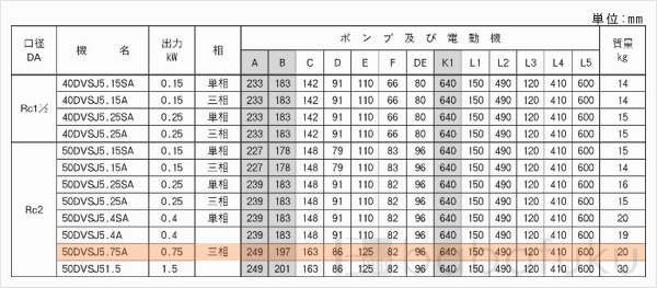 荏原(エバラ)50DVSJ5.75A