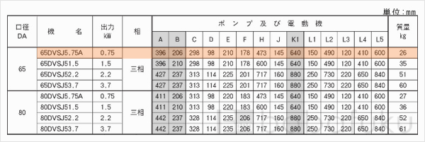 荏原(エバラ)65DVSJ5.75A 荏原(エバラ)65DVSJ5.75A