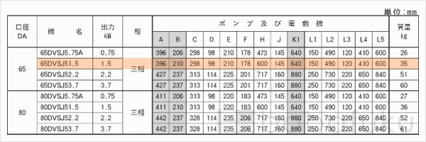 荏原(エバラ)65DVSJ51.5 荏原(エバラ)65DVSJ51.5