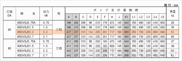 荏原(エバラ)65DVSJ52.2