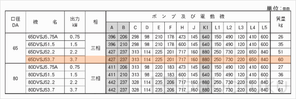 荏原(エバラ)65DVSJ53.7