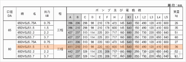 荏原(エバラ)80DVSJ51.5 荏原(エバラ)80DVSJ51.5