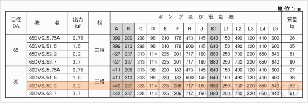 荏原(エバラ)80DVSJ52.2