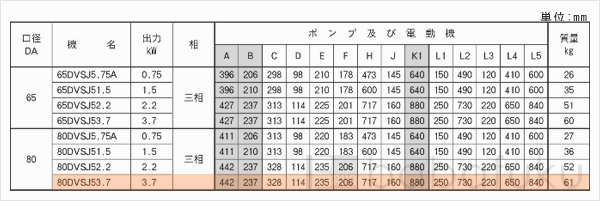 荏原(エバラ)80DVSJ53.7