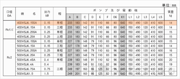 荏原(エバラ)40DVSJ6.15SA
