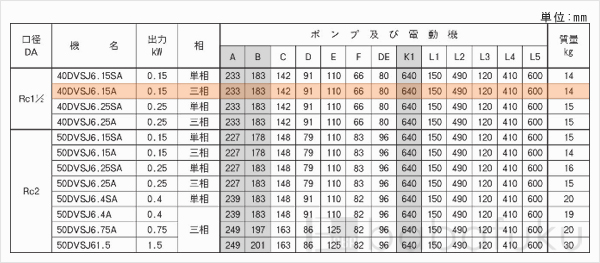 荏原(エバラ)40DVSJ6.15A 荏原(エバラ)40DVSJ6.15A