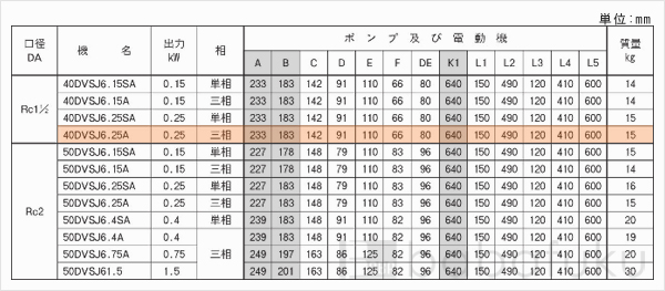 荏原(エバラ)40DVSJ6.25A